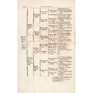  1721 Woodblock Print Genealogy Ancestry Kingdom Spain 