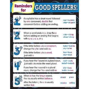  Reminders For Good Spellers Chart