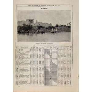    Isle Phile Upper Nile River 1895 March Events Diary