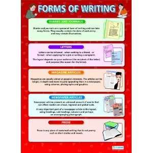  Forms of Writing Extra Large Paper Poster Health 