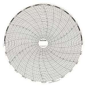   Chart, 8/203mm Diameter, 24 Hour Rotation, 0/100 Range (Pack of 60