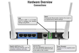 Link DIR 825 Xtreme N Dual Band Gigabit Router   Wireless N600 Item 