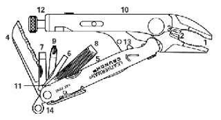 Leatherman Crunch   diagram